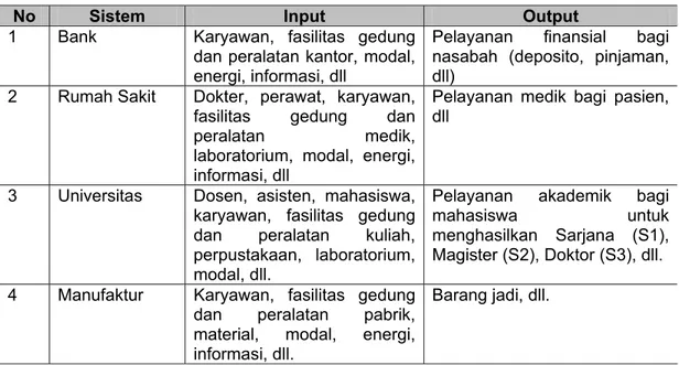 Tabel 1. Contoh Sistem Produksi Jasa dan Manufaktur 
