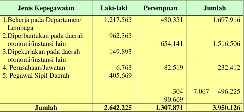 Tabel : 1. 