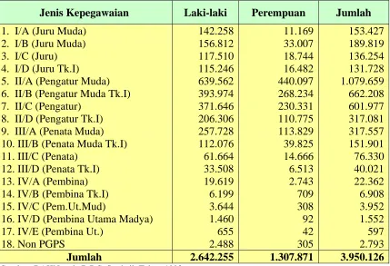 Tabel : 3. 