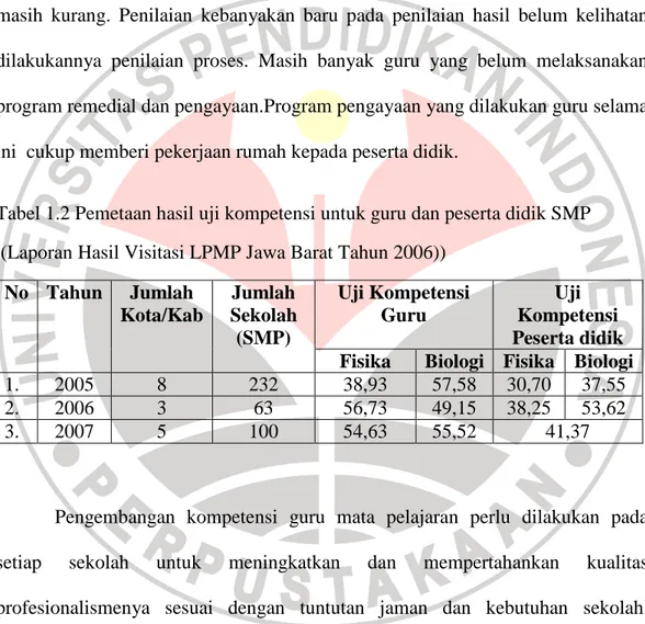Tabel 1.2 Pemetaan hasil uji kompetensi untuk guru dan peserta didik SMP   (Laporan Hasil Visitasi LPMP Jawa Barat Tahun 2006)) 