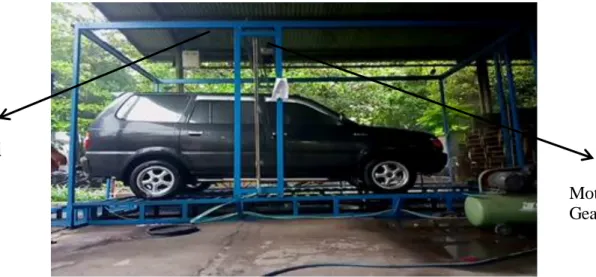 Gambar  2.  Mesin  Cuci  Mobil  Otomatis 