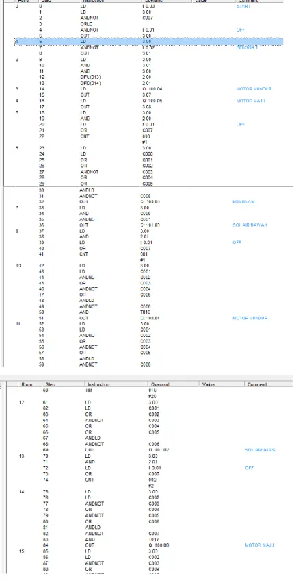 Gambar  7. Mnemonics  Pada Aplikasi  CX-Programmer 