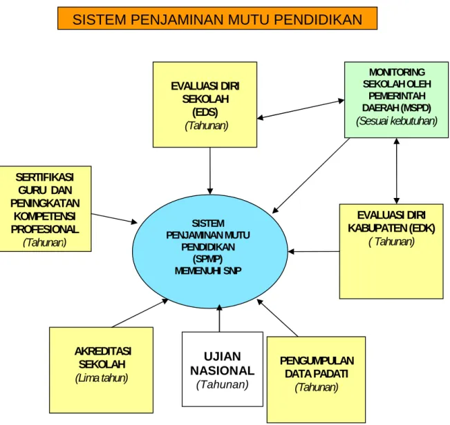 Gambar 1.1. Pengkajian Mutu dan Metode Analisa Data 