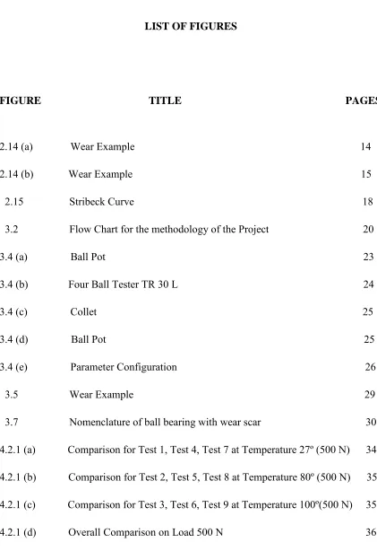FIGURE                                        TITLE                                                             PAGES 