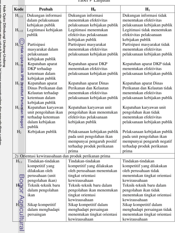 Tabel 9  Lanjutan  Kode Peubah  H 0 H 1 H 1.11  Dukungan  informasi  dalam pelaksanaan  kebijakan publik  Dukungan informasi  menentukan efektivitas  pelaksanaan kebijakan publik 