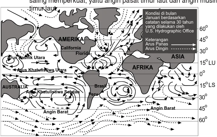 Gambar 8 Gerakan arus-arus laut di samudera-samudera dunia