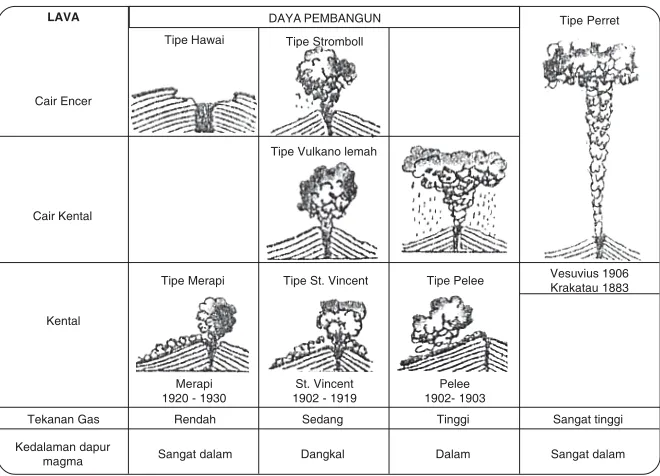 Gambar 04.09 Penampang gunung Api