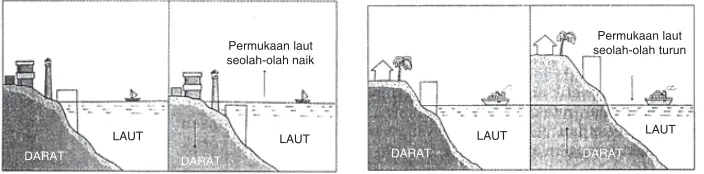 gambar di bawah ini.