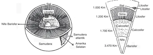 Gambar 04.01 Penampanmg bumi.