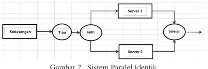 Gambar 2.  Sistem Paralel Identik