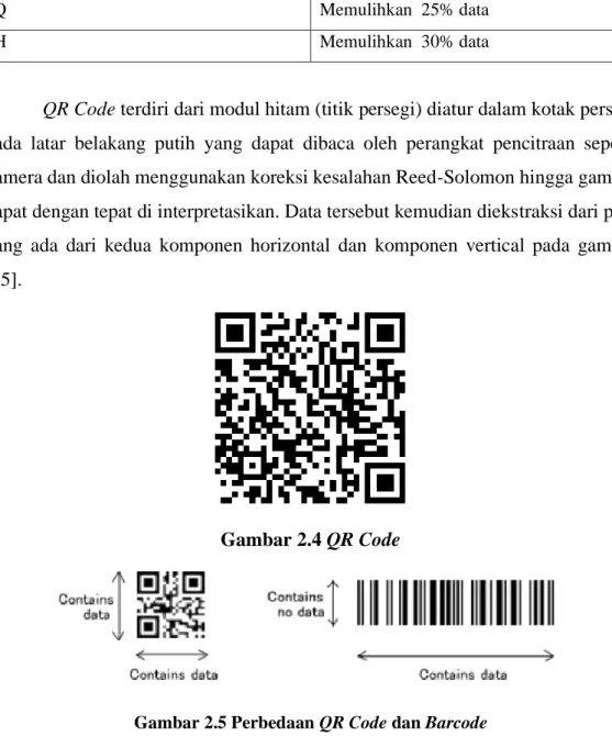 Gambar 2.4 QR Code 