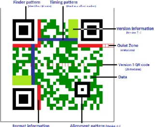 Gambar 2.6 Cara kerja QR Code pada smarthphone 