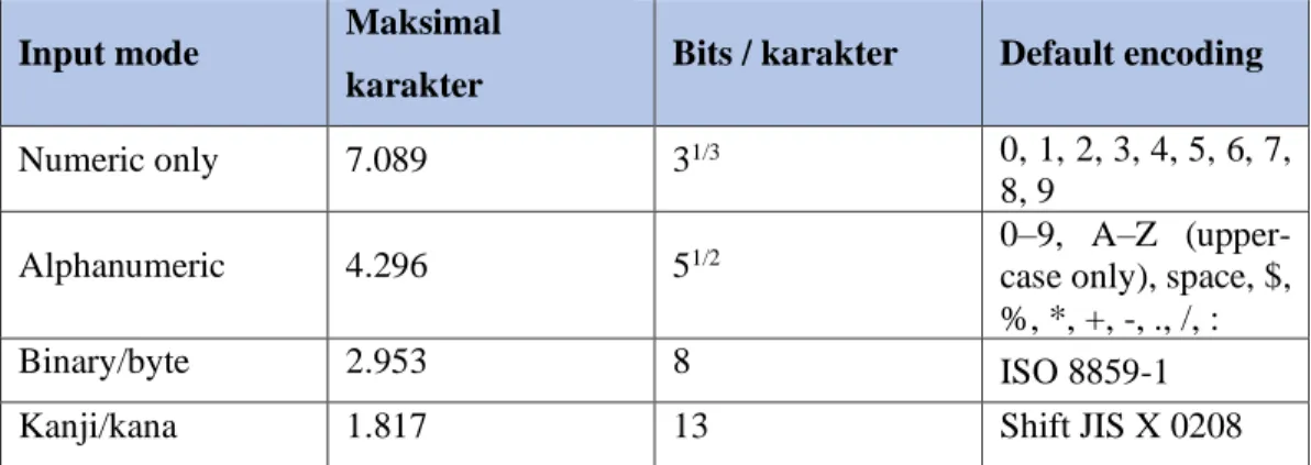 Tabel 2.3 Kapasitas Maksimum Penyimpanan Karakter (40-L) 