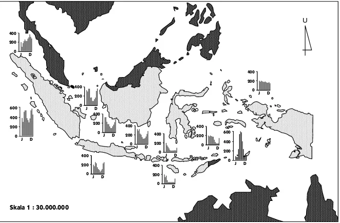Gambar 2.6. Penyebaran curah hujan yang ditunjukkan dengan grafikdi beberapa tempat di Indonesia (mm bulan) tahun 1999.