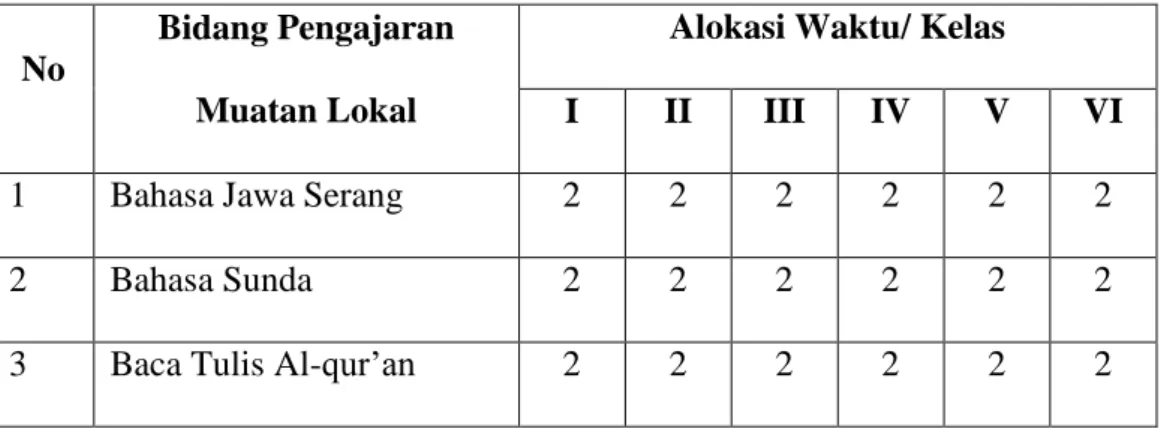 Tabel II. 4 