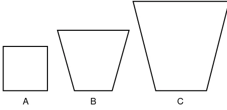 Gambar 2.3. Blok bujur sangkar pada foto udara (Smith, 1943)A = Foto vertikal, B = Foto agak condong, C = Foto sangat condong.(Sutanto, Penginderaan jauh, jilid I, 1999).