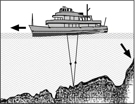 Gambar 17.  Pengukuran kedalaman laut denganTeknik Gema Duga (Tim Geografi, Yudistiro, P