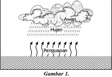 Gambar 1.Siklus air kecil (Tim MGMP DKI hlm. 135).
