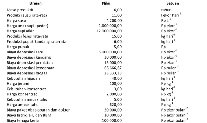 Tabel 4. Komponen data teknis usaha ternak sapi perah rakyat. 