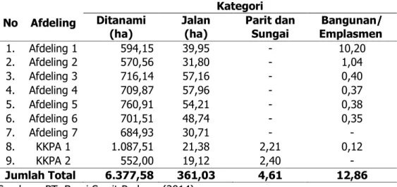 Tabel 2.  Luas areal konsesi dan tata guna lahan PT. Bumi Sawit Perkasa (BSP). 