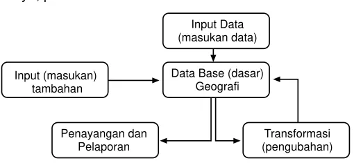 Gambar 5.7.  Skema perangat lunak (software).