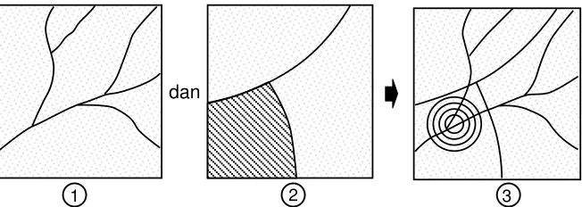 Gambar 5.14. Analisis garis dan bidang.