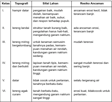 Tabel 6.1: Kelas kemampuan lahan, sifat, dan resiko ancaman.