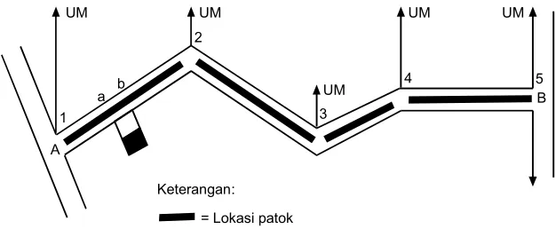 Gambar 1.30. Jalur jalan A – B.