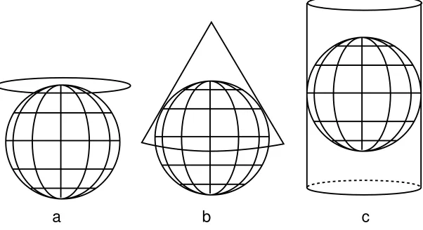 Gambar 03.4 Globe dari irisan globe