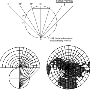 Gambar 03.11. Proyeksi Azimuthal Stereografik.