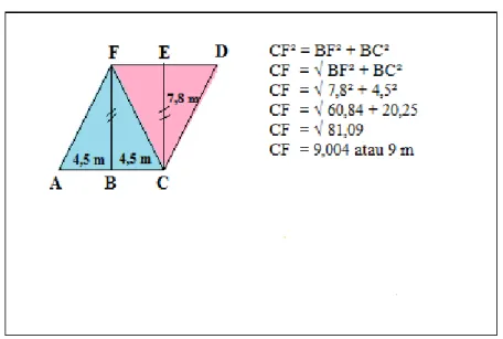 Gambar 2.  Rumus Pythagoras 