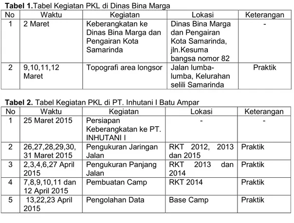 Tabel 1.Tabel Kegiatan PKL di Dinas Bina Marga 