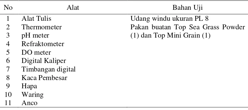 Tabel 1. Alat dan Bahan yang dibutuhkan dalam penelitian