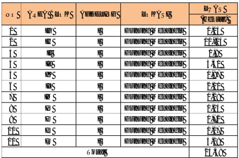 Tabel 3. Jumlah Luasan Blok IS-29 Afdeling I 