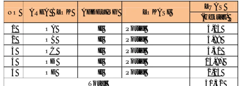 Tabel 5.Hasil Sensus Pokok Blok IS-29 