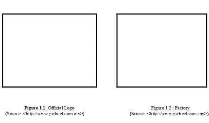 Figure 1.1: Official Logo                                                               Figure 1.2 : Factory                        