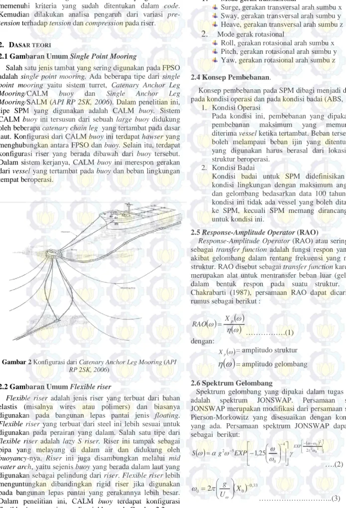 Gambar 2 Konfigurasi dari Catenary Anchor Leg Mooring (API  RP 2SK, 2006) 