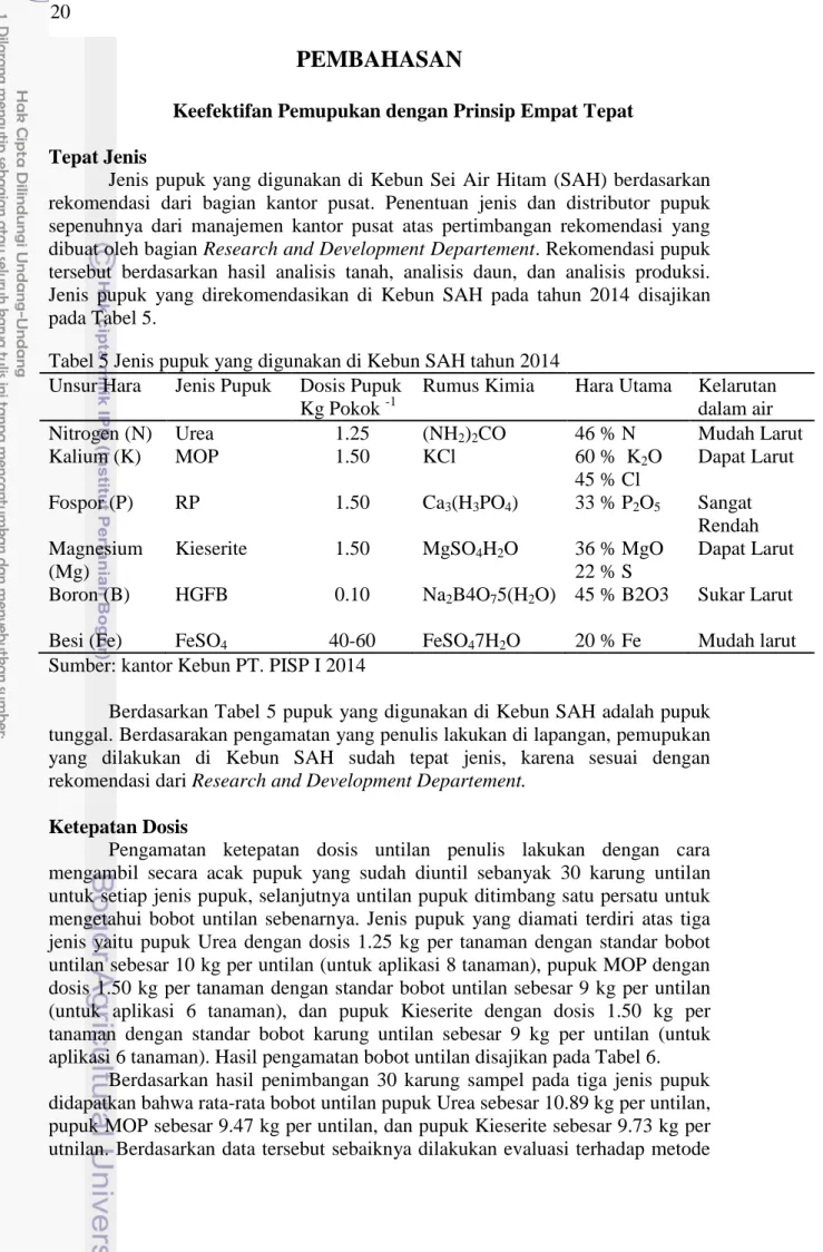 Tabel 5 Jenis pupuk yang digunakan di Kebun SAH tahun 2014  Unsur Hara  Jenis Pupuk  Dosis Pupuk 