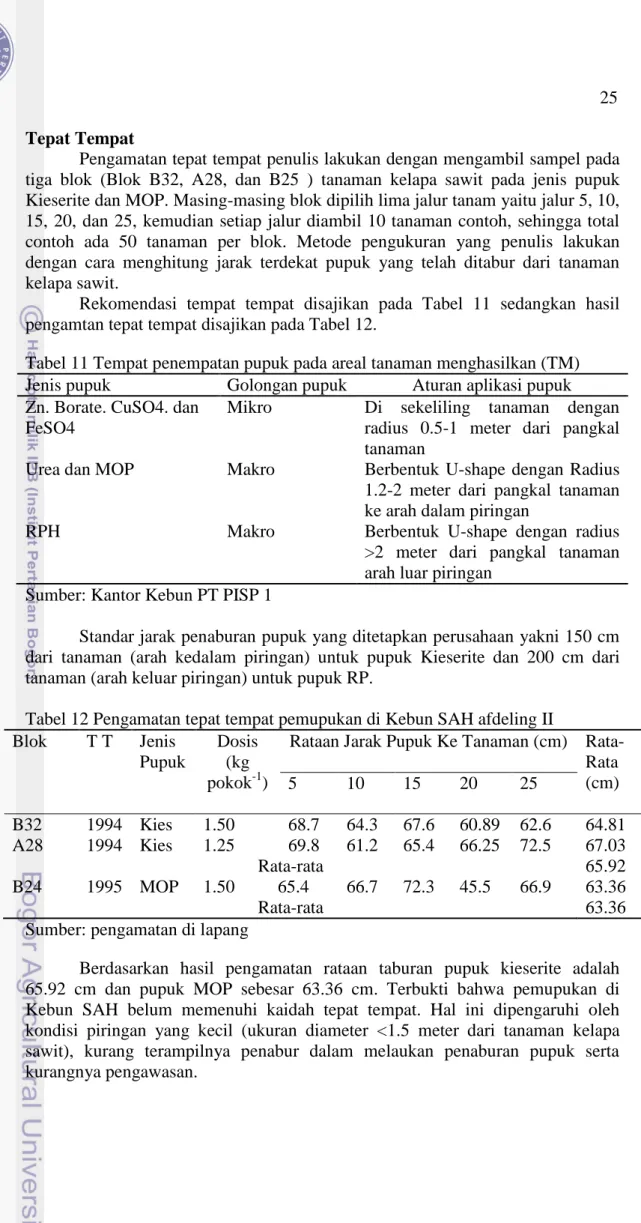 Tabel 11 Tempat penempatan pupuk pada areal tanaman menghasilkan (TM)  Jenis pupuk  Golongan pupuk  Aturan aplikasi pupuk  Zn
