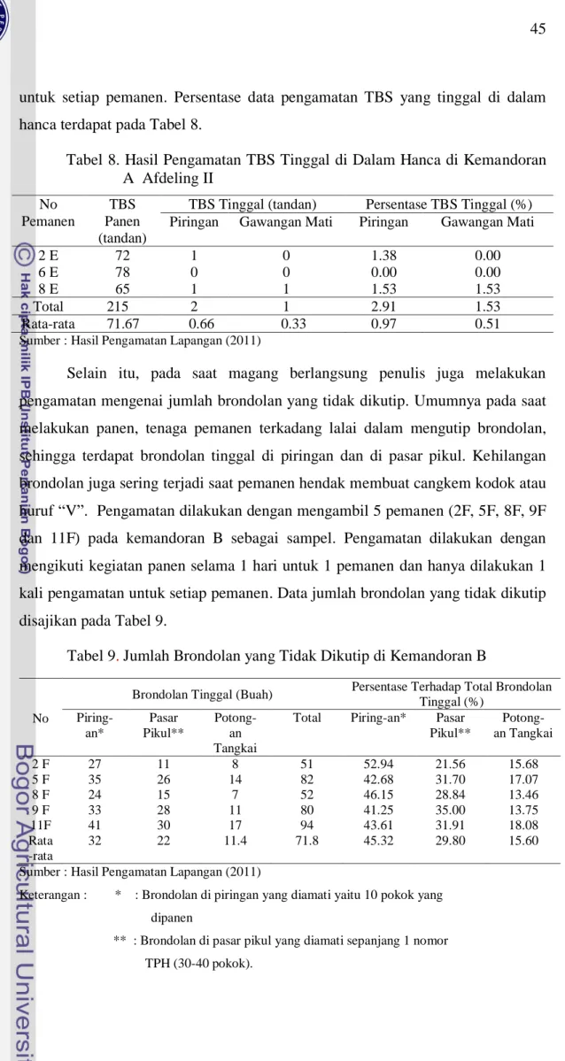 Tabel 8. Hasil Pengamatan TBS Tinggal di Dalam Hanca di Kemandoran  A  Afdeling II  No  Pemanen  TBS  Panen  (tandan) 