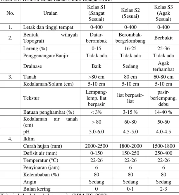 Tabel 2.1. Kriteria Kelas Lahan Untuk Kelapa Sawit. 