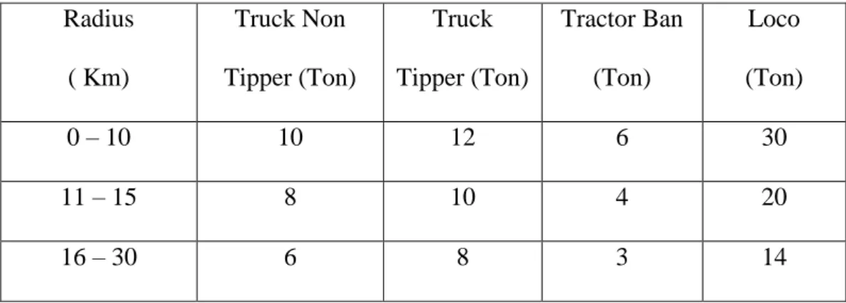 Table 2. Presentasi Normal Setiap Kendaraan. 
