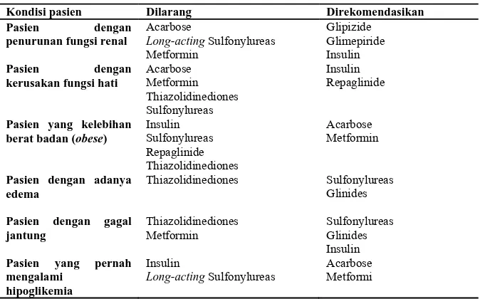 Tabel 1.Terapi DM tipe 2 pada keadaan tertentu (Koda Kimble, 2009) 
