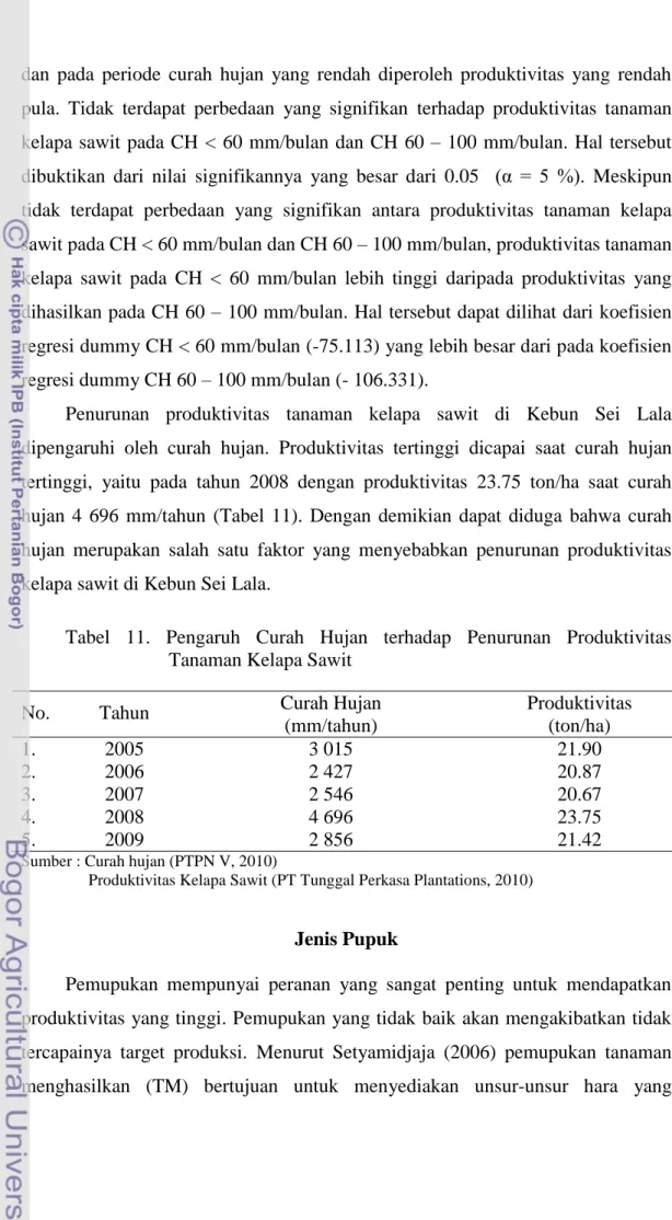 Tabel  11.  Pengaruh  Curah  Hujan  terhadap  Penurunan  Produktivitas  Tanaman Kelapa Sawit 