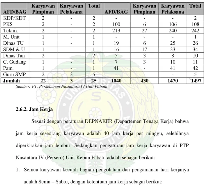 Tabel 2.4  Jumlah Tenaga Kerja  PTP Nusantara IV (Persero) di  Pabrik Pengolahan Kelapa Sawit Unit Kebun Pabatu 