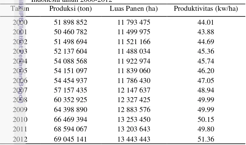 Tabel 2 Perkembangan produksi  beras, luas panen, dan produktivitas di  