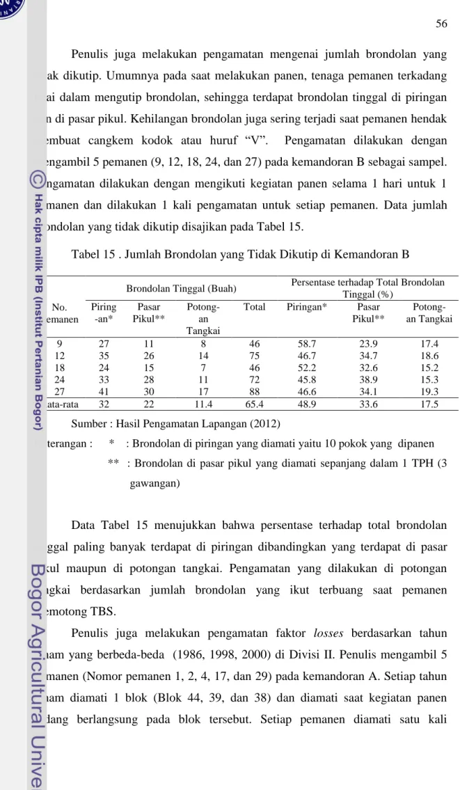 Tabel 15 . Jumlah Brondolan yang Tidak Dikutip di Kemandoran B 