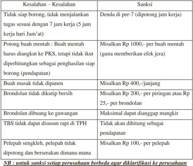 Tabel 2.2   Denda pemanen 