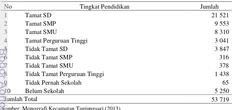 Tabel 9  Kondisi sosial kependudukan Kecamatan Tanjungsari berdasarkan mata 