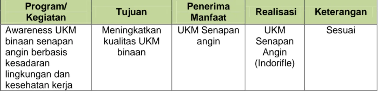 Tabel 2 Hasil Evaluasi Implementasi Target 